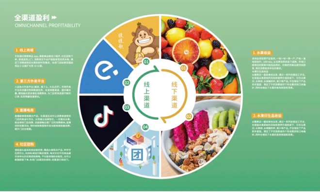 靠卖水果获得农投5.4亿支持，果歌果品厉害在哪儿？