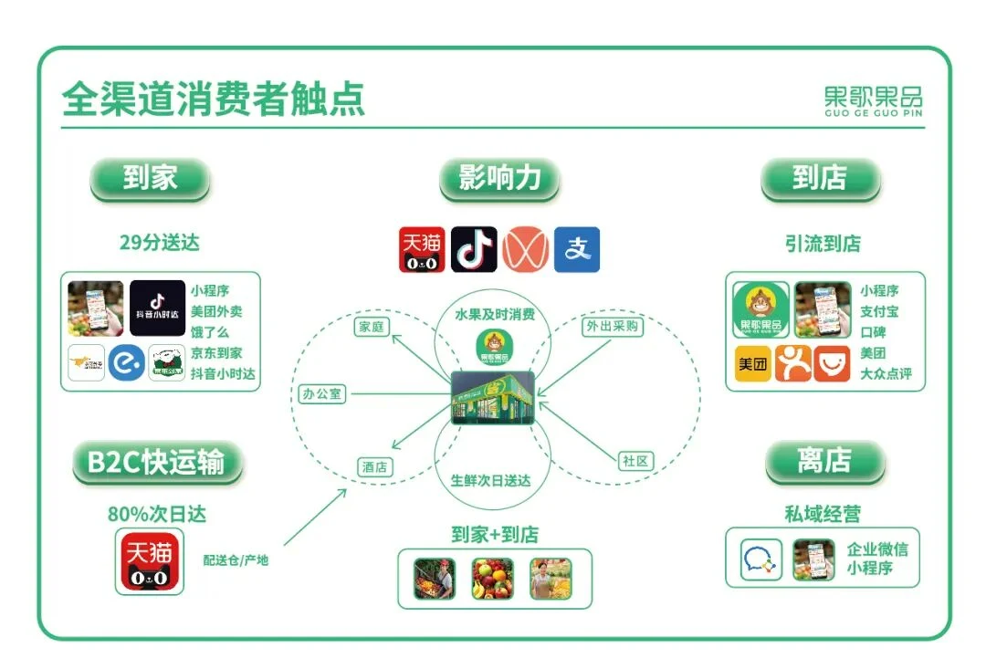 纯干货|新手小白没经验，怎么开好一家水果店？